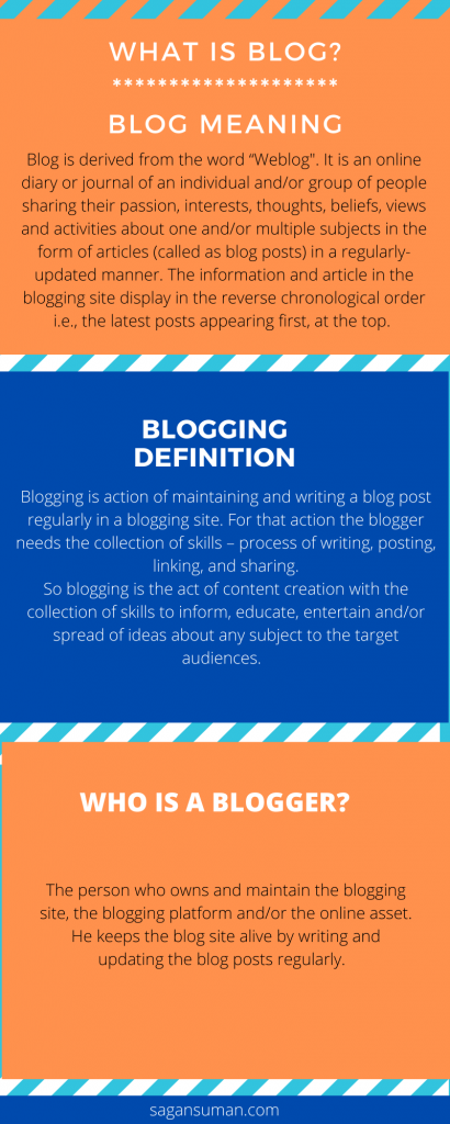 definitions of blog, blogging and blogger 