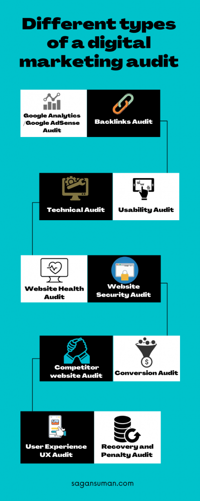 different types of digital marketing audits beside blog post audit