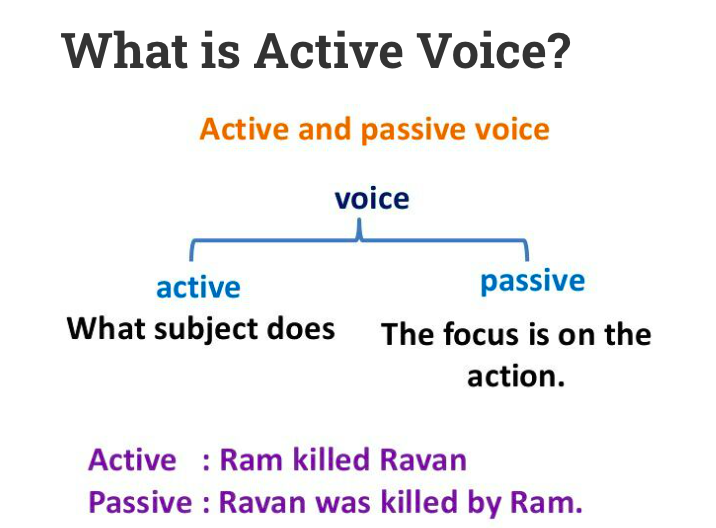 What is active voice?