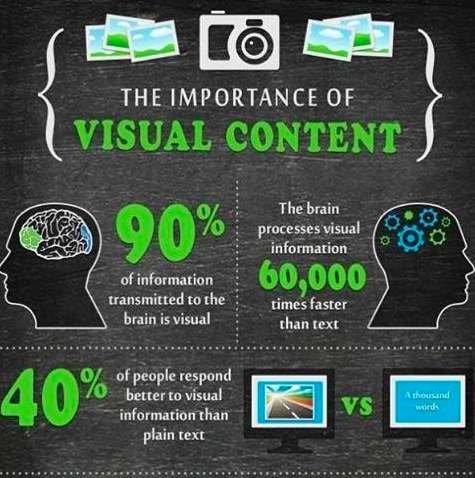 The importance of Visual Content