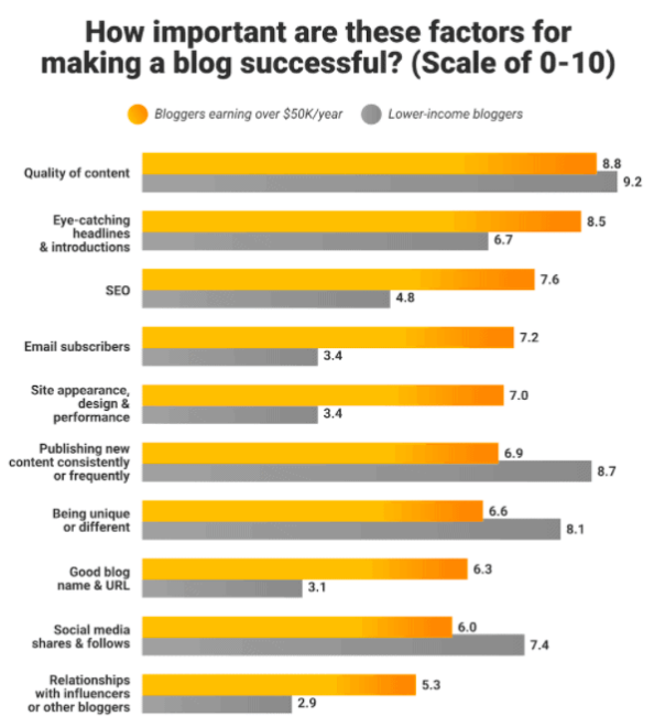 Quantity over quality big blogging mistakes. The importance of quality in blogging. 