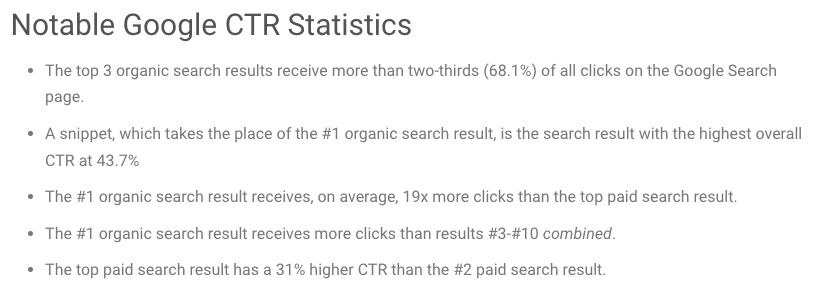 Google CTR statistics for blog rank