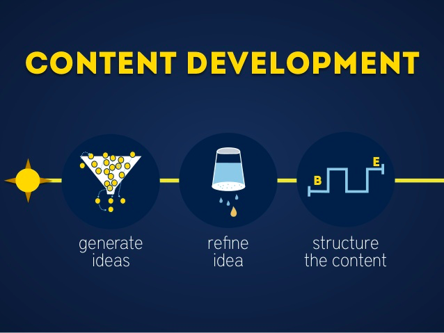 Original content development process