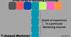 Being a T-shaped marketer will make you an expert digital marketer