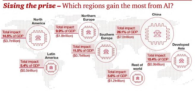 The impact of AI around the world