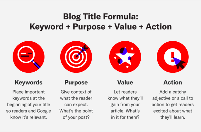 Blog Title Formula