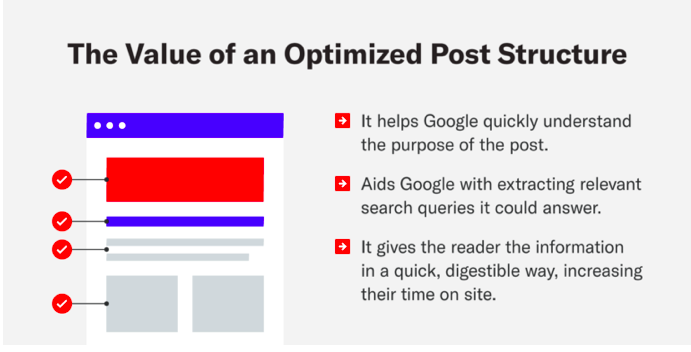 Optimized post structure