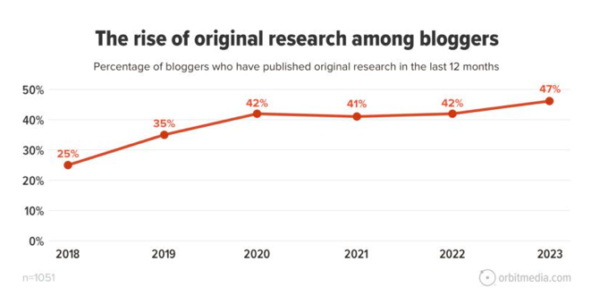 The rise of original content