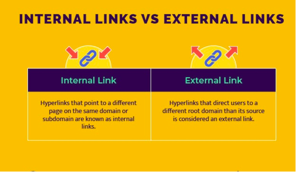 Internal links Vs External links