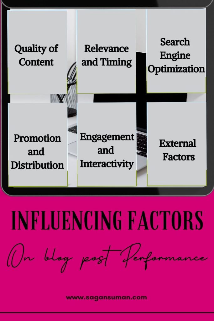 Factors influencing blog post performance
