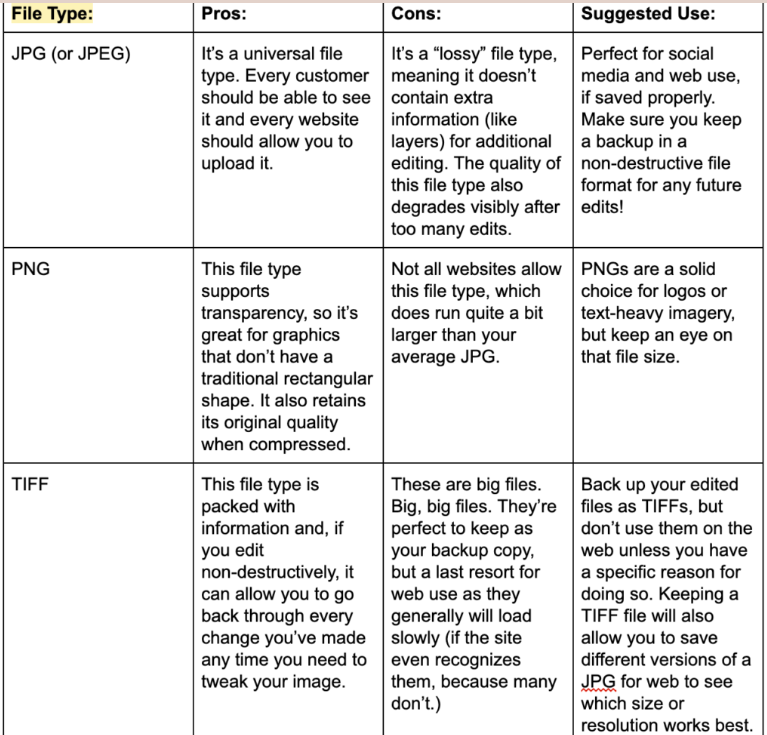 File types of the best image