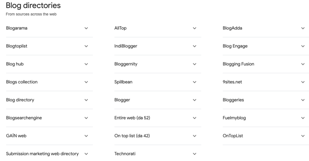 Blog directories websites