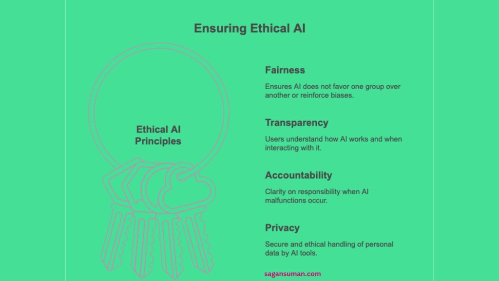 AI Ethical Principles
