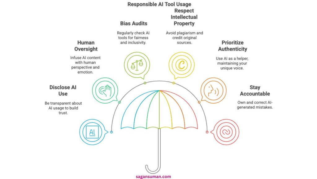 AI Ethics Best Practices
