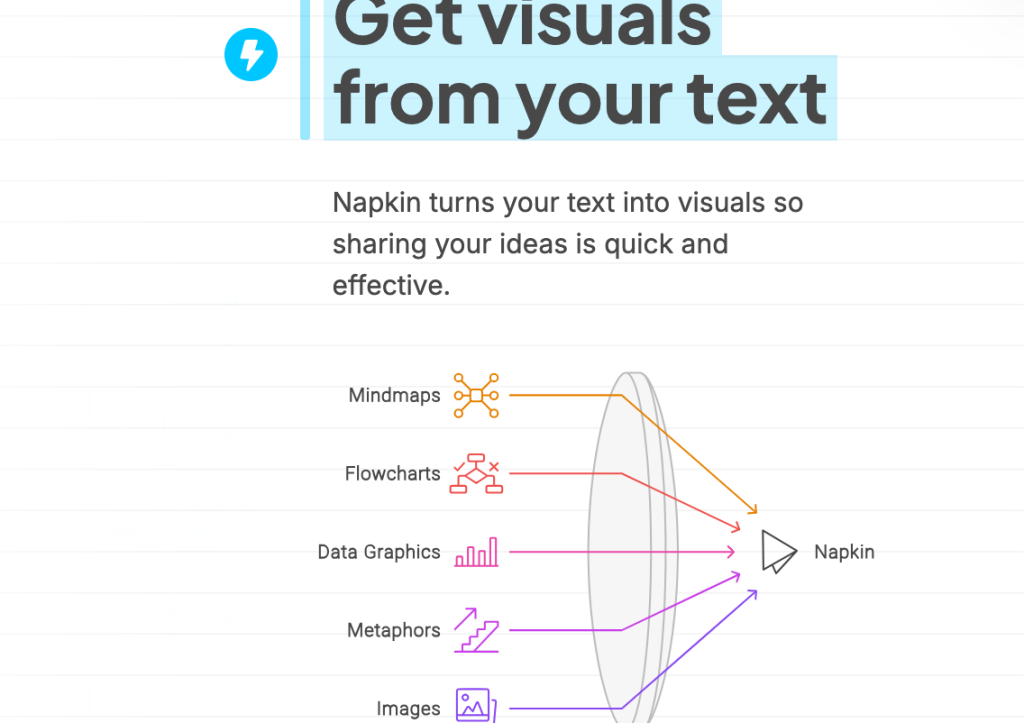 Get visuals from your text on Napkin AI